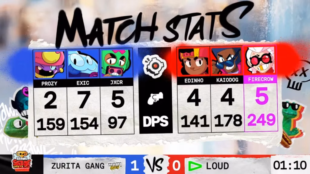 brawl-stars-april-finals-how-four-regions-set-the-first-brawl-cup-stage-image-5