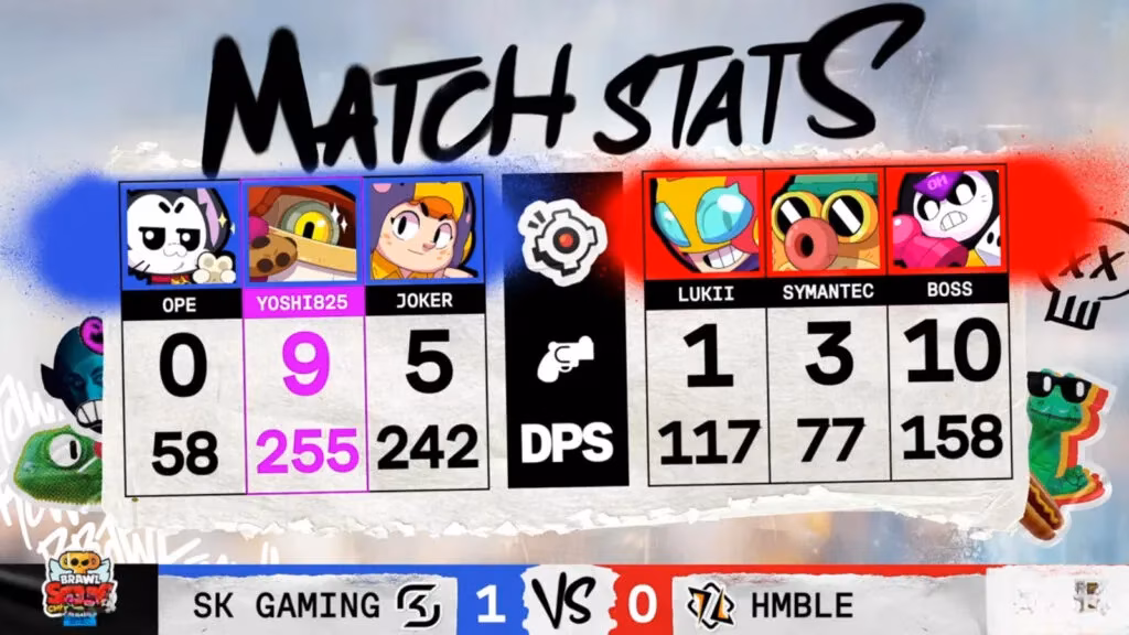 brawl-stars-april-finals-how-four-regions-set-the-first-brawl-cup-stage-image-4