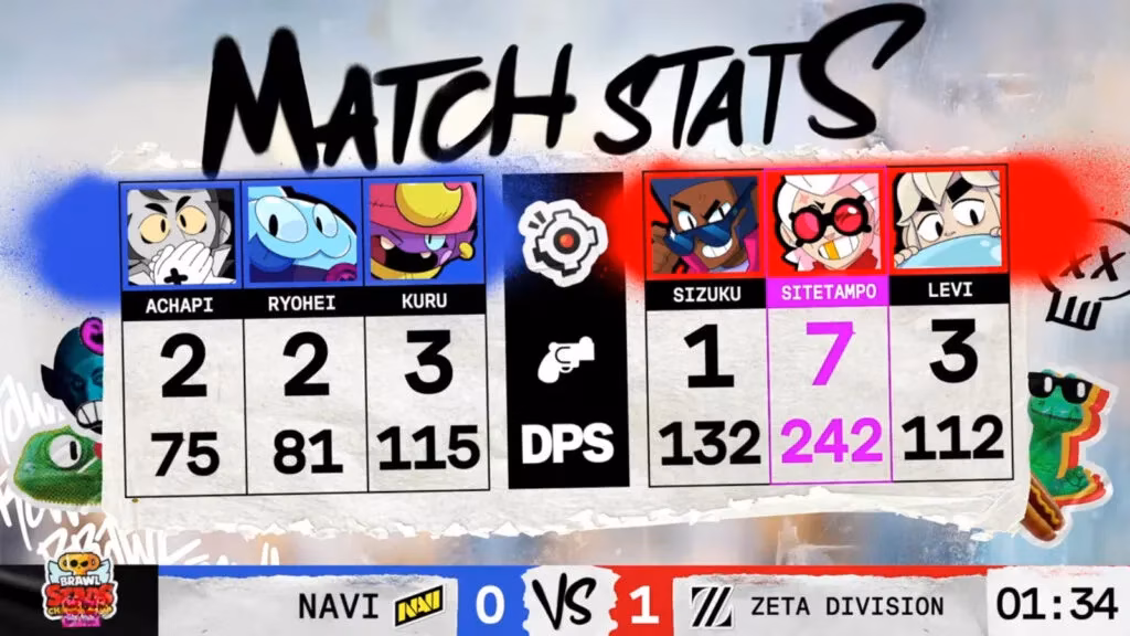 brawl-stars-april-finals-how-four-regions-set-the-first-brawl-cup-stage-image-3