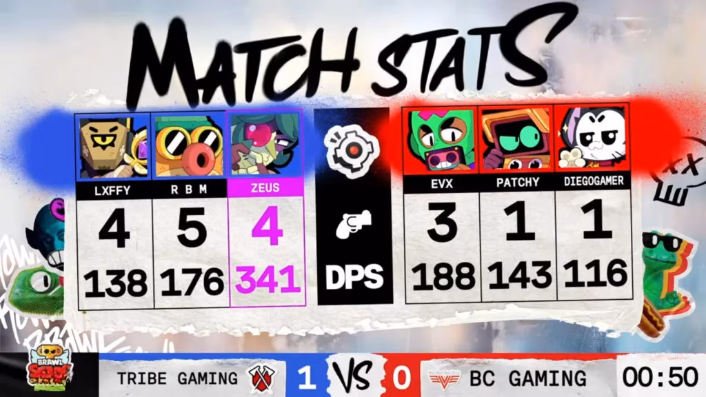 brawl-stars-april-finals-how-four-regions-set-the-first-brawl-cup-stage-image-2
