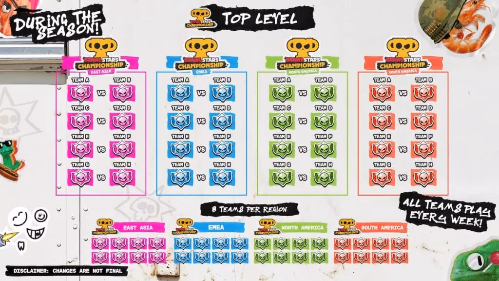 brawl-stars-championship-2027-two-tier-format-promotion-and-relegation-explained-image-1
